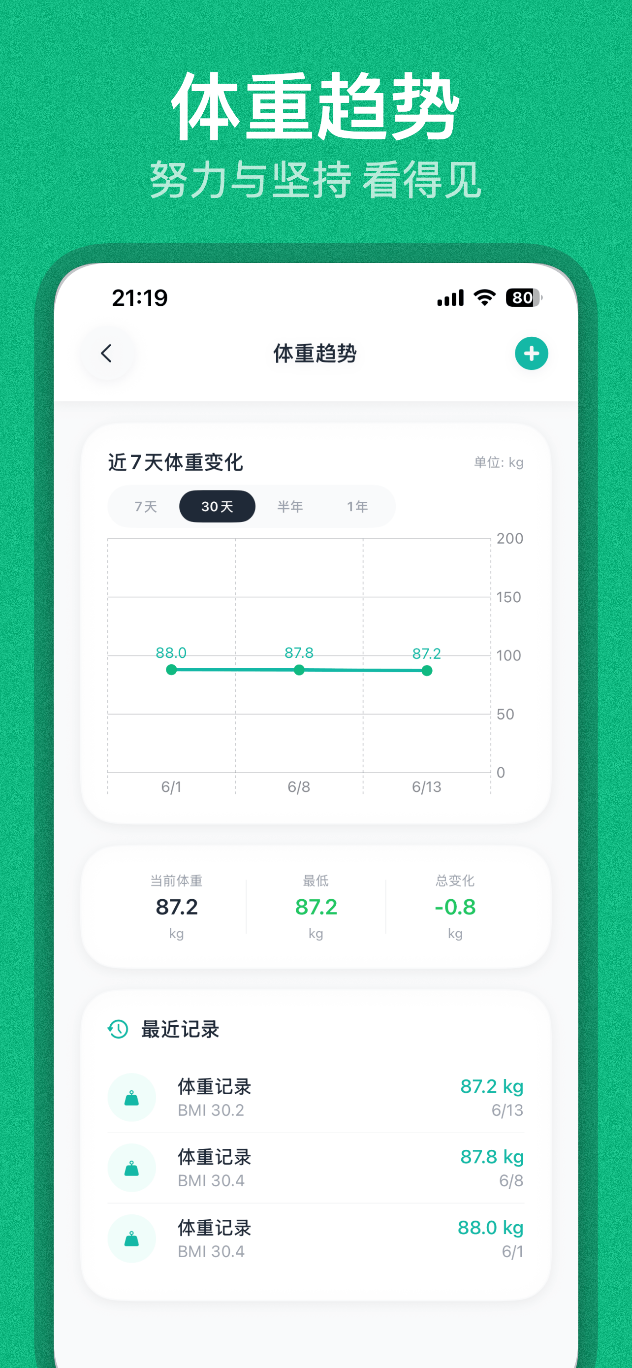 体重趋势