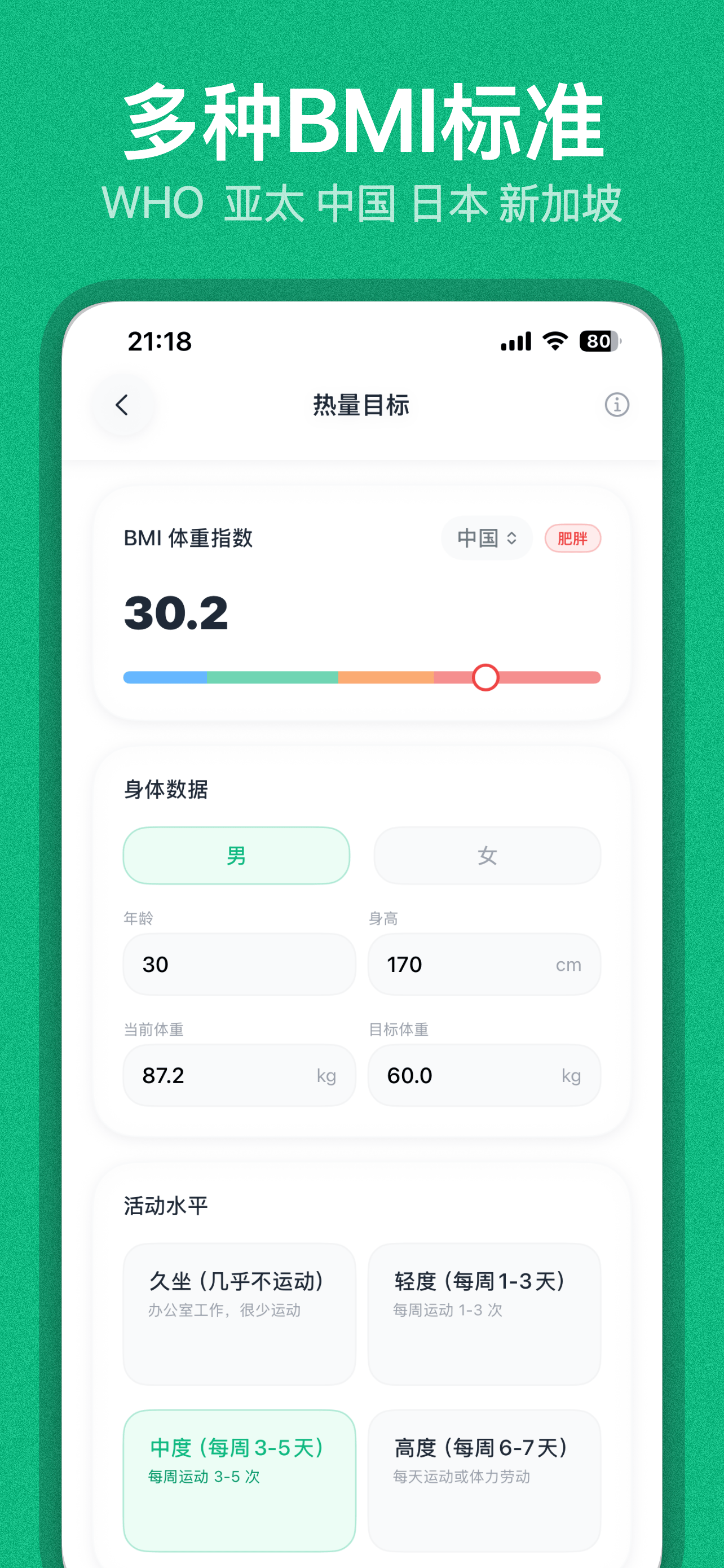 多种 BMI 标准